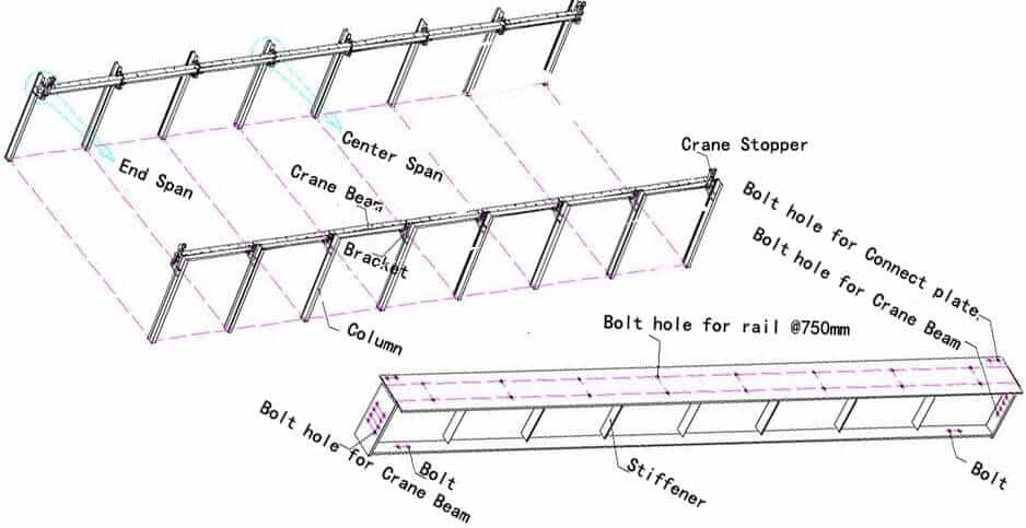 Poutre de grue