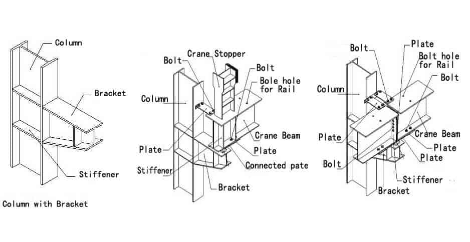 crane beam design by ezsdc