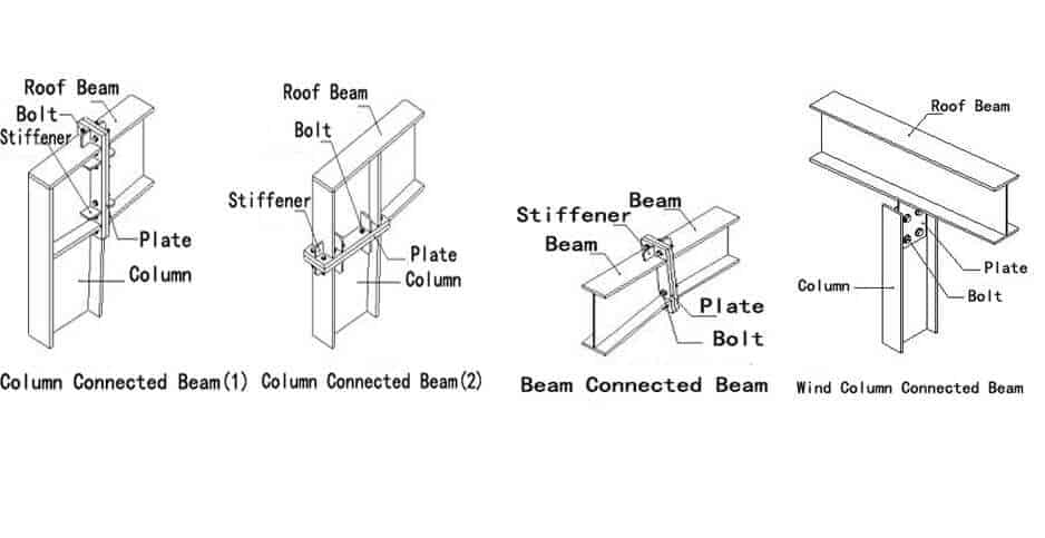 Connection Detail