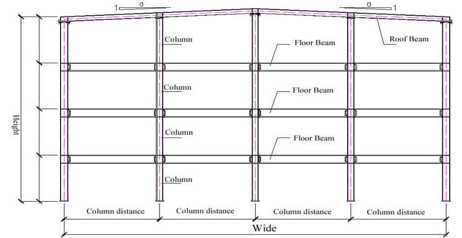 Steel Frame Structure