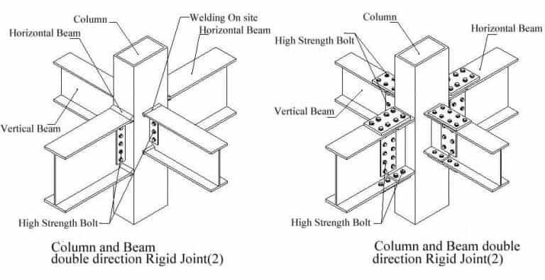 Steel Building Specification, Steel Structure Frame Building