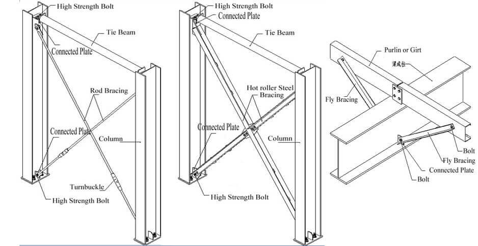 sp-cifications-des-b-timents-en-acier-b-timent-structure-en-acier