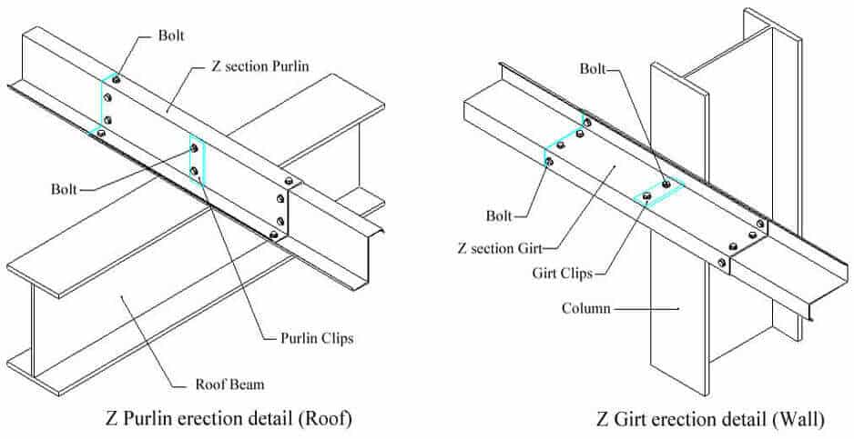 Roof Purlin Detail