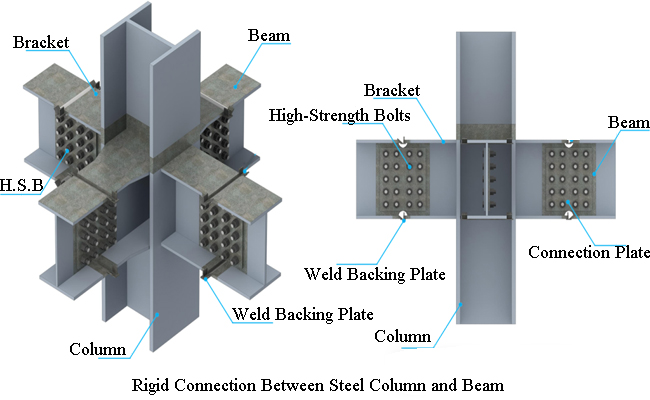 Beam to column rigid joint