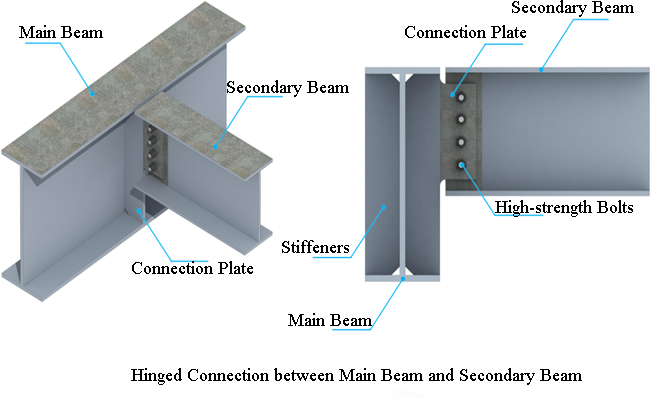 beam to beam hinged connection: