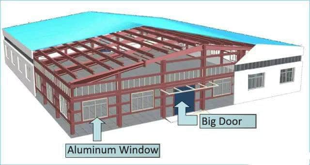 Habillage des bâtiments en acier