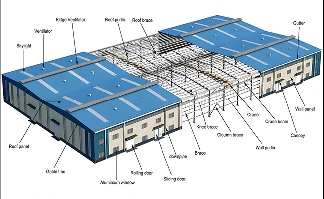 Steel Structure Components