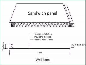 Wall Panel Installation, Sandwich Panel Installation, Havit Steel