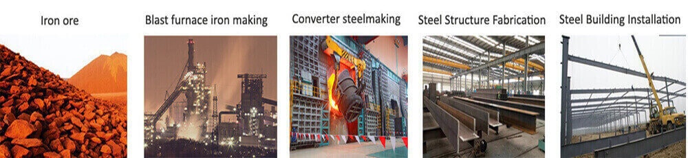 process of building metal