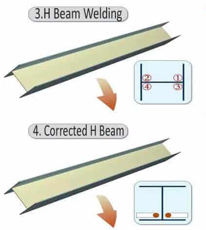 steel beam