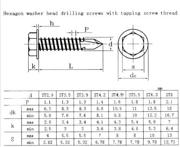 Steel Building Accessories