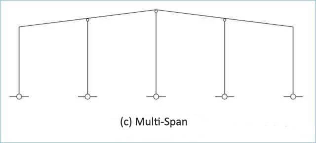 Steel Structure Detail Steel Frame Structure Havit Steel