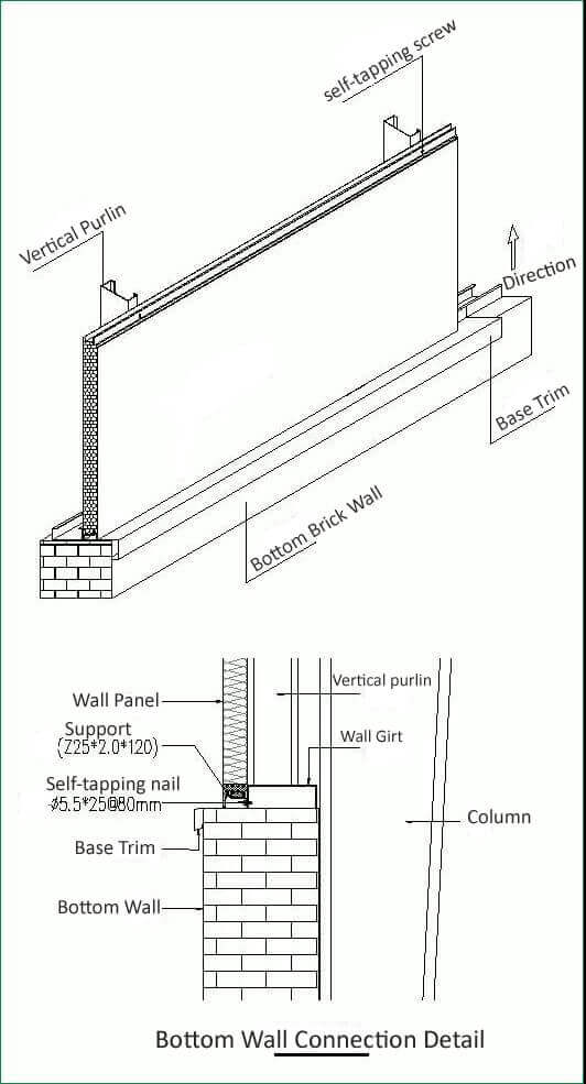 Instalación de paneles de pared