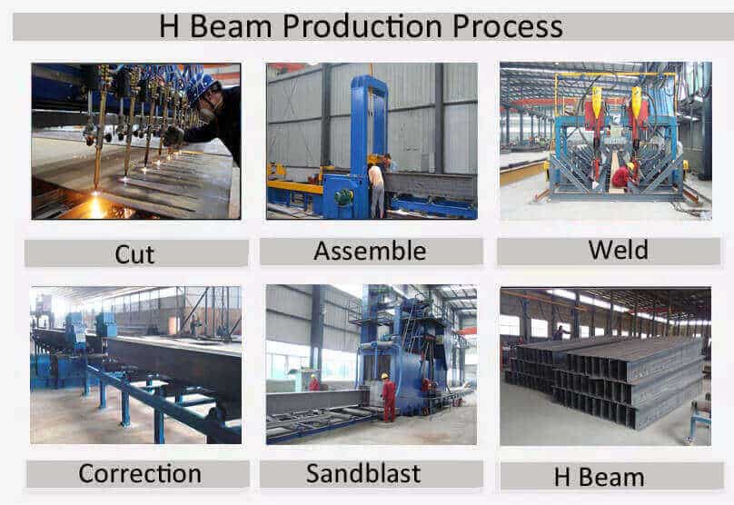 H Beam Production Process