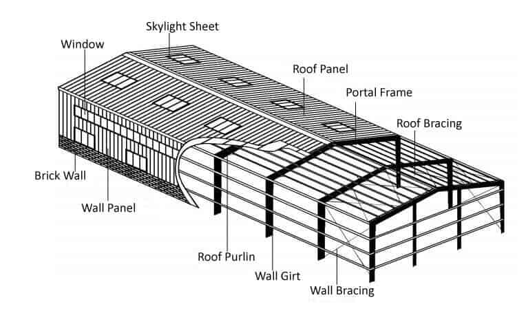 Bâtiment à ossature en acier