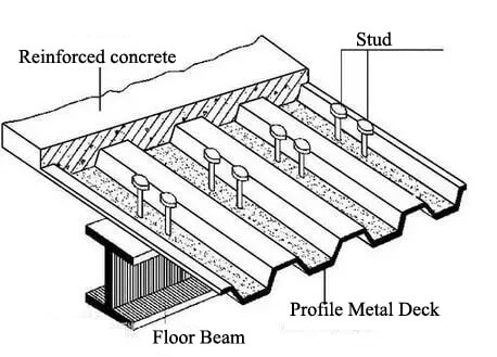 Steel Structure Frame Building, Metal Structure Building, Havit Steel