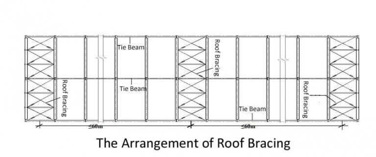 Steel Structure Bracing System Rigid Metal Frame Building