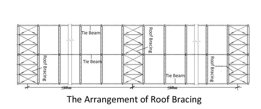 roof bracing