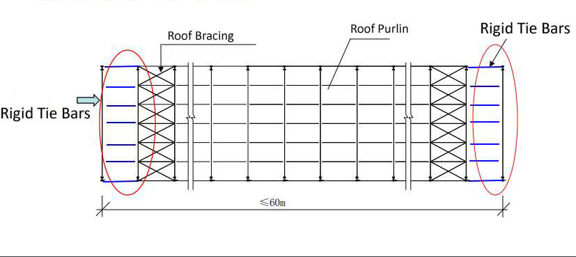 structure de toit en acier