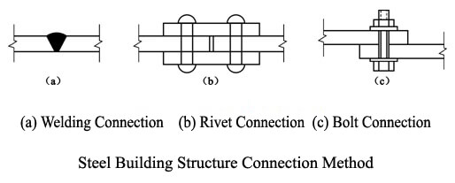 método de conexión de la estructura de acero