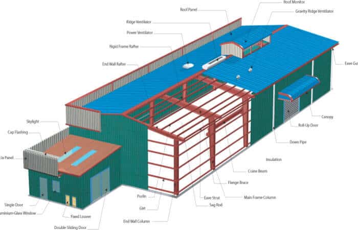Steel Structure Factory Building