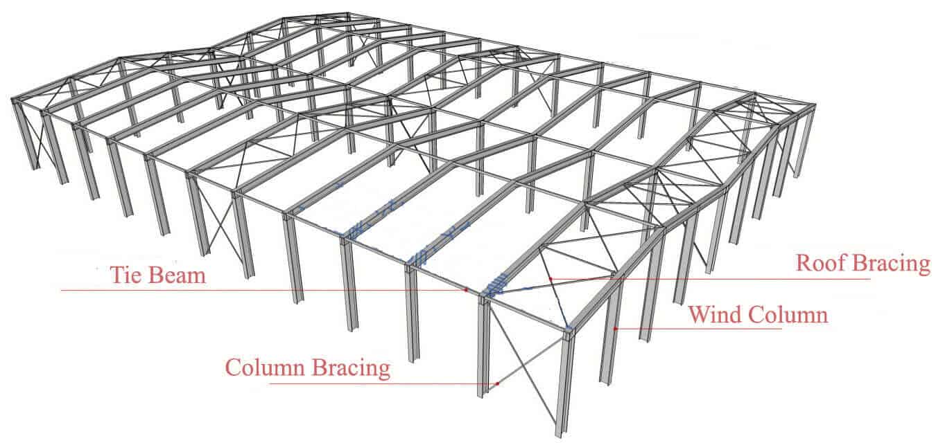 Steel Frame Building, Steel Frame Structure-Havit Steel