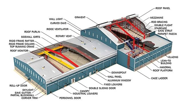steel structure workshop building