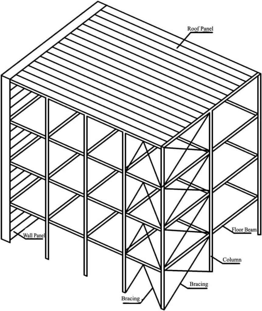 estructuras de acero para edificios
