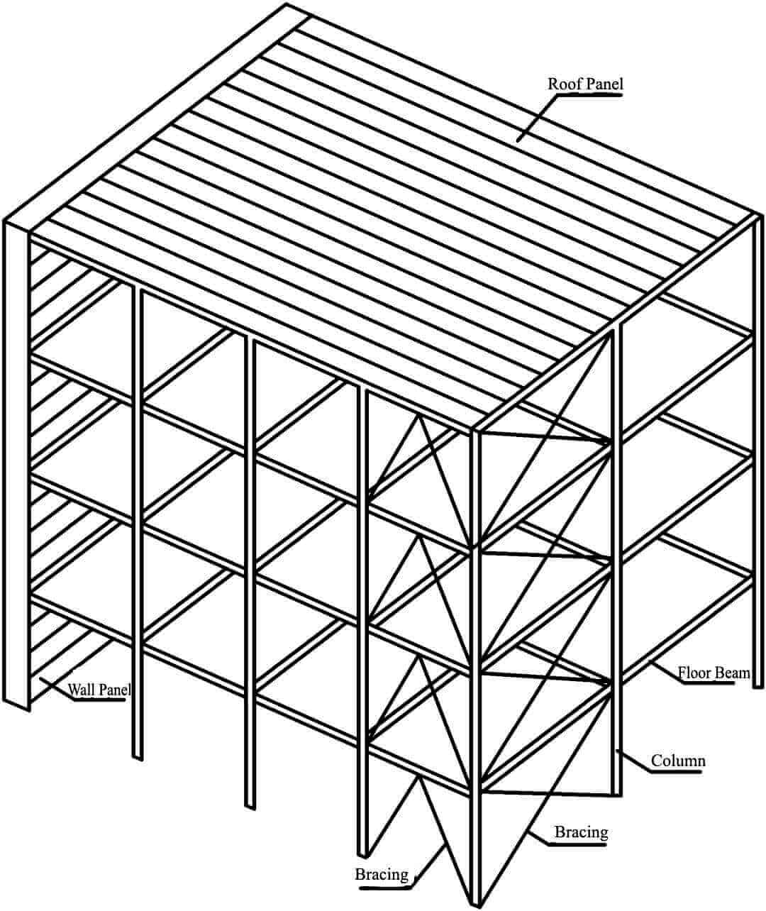 Steel Building Structurestype Of Steel Structure Building