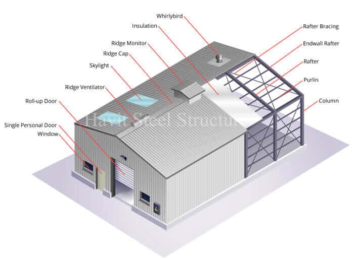 almacén prefabricado con estructura de acero