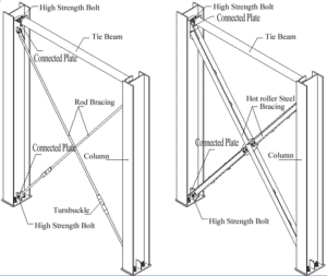 Steel Structure Bracing System, Rigid Metal Frame Building