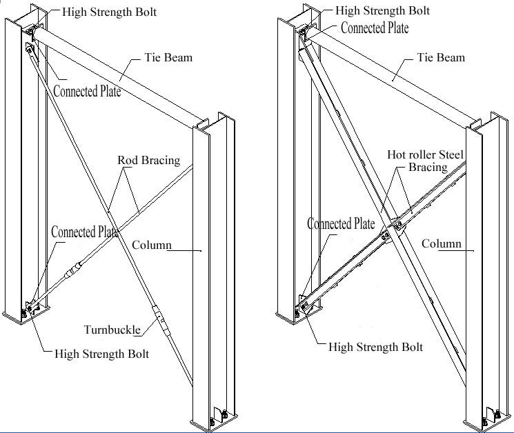 How To Design Bracing For Steel Structures Design Tal - vrogue.co