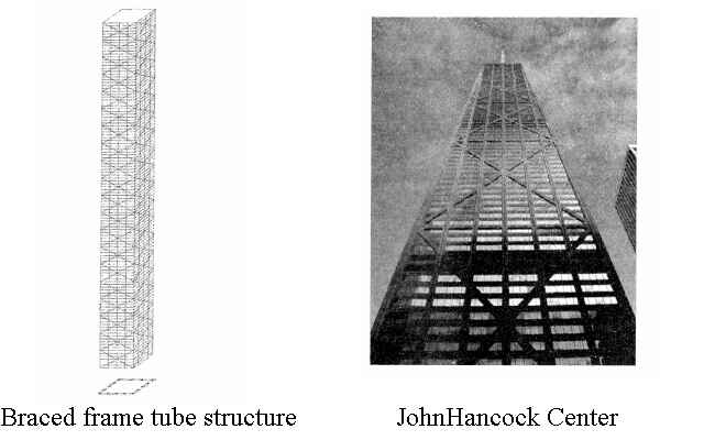 Braced frame tube structure