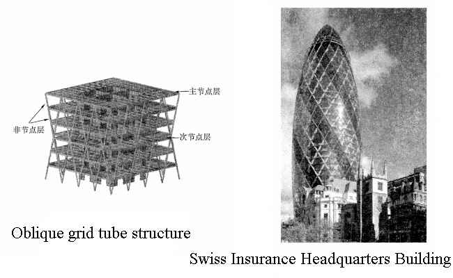 Oblique grid tube structure