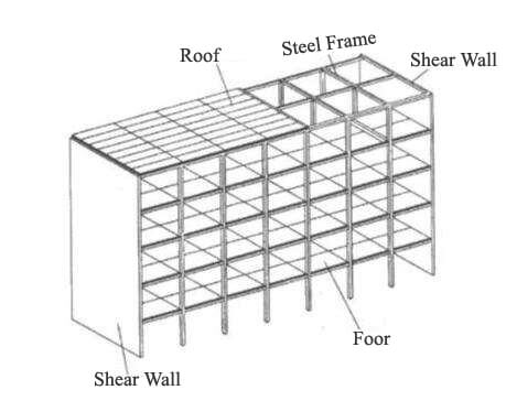Sistema de muro cortante con estructura de acero