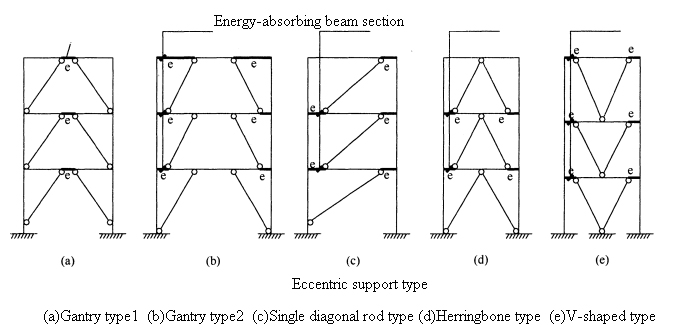 Steel Frame Bracing System