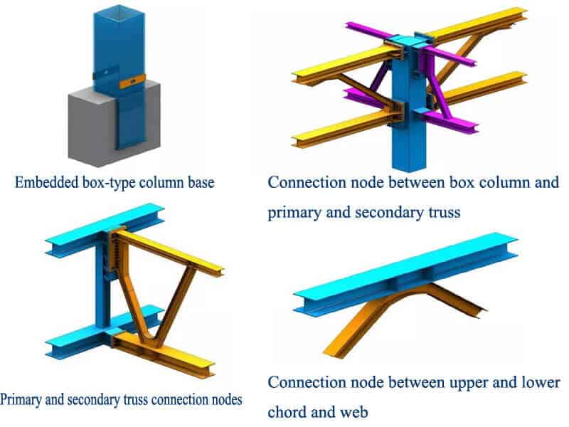 connection node of steel truss