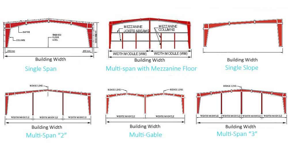 steel portal frame design example