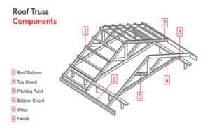 Steel Structure Detail, Steel Frame Structure, Havit Steel