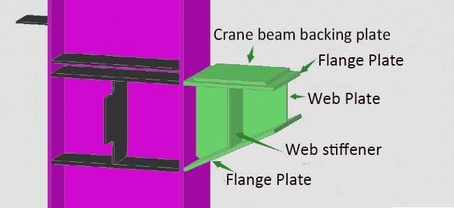 Crane Bracket