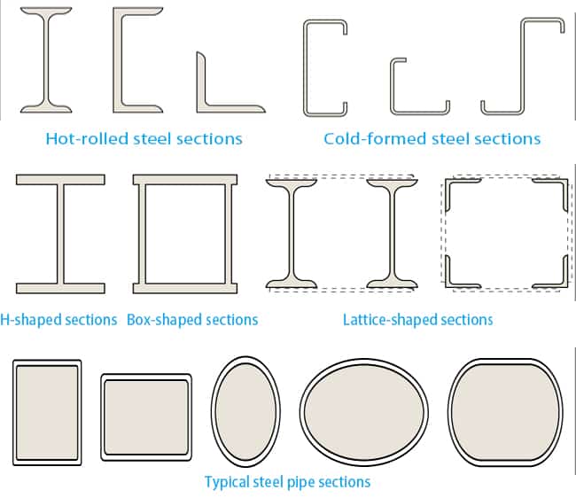 steel structure components