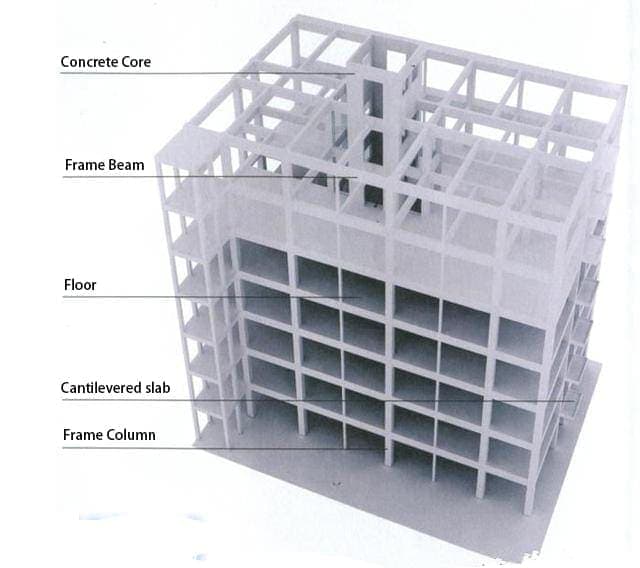 Frame shear building structures