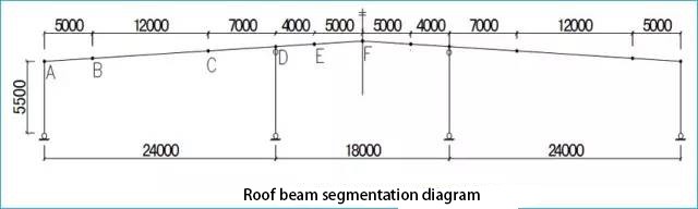 Roof beam splicing node