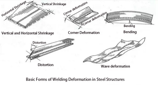 Steel Structure Welding Deformation