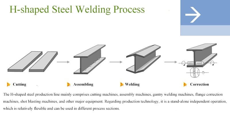 H-shape steel welding process