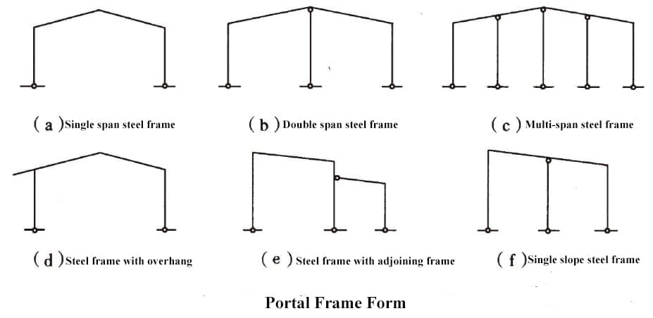 portal steel frame forms
