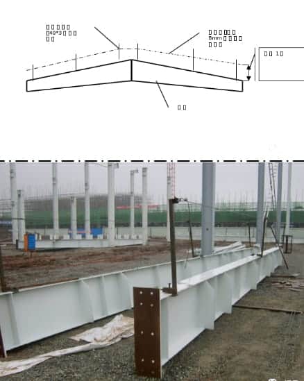 roof beam installation