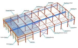 Portal Steel Frame Buildings, Steel Building Detail