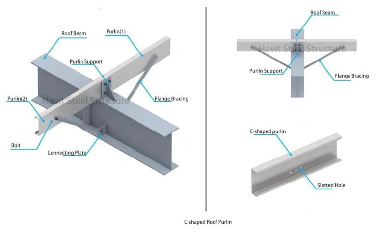 Portal Steel Frame Buildings, Steel Building Detail