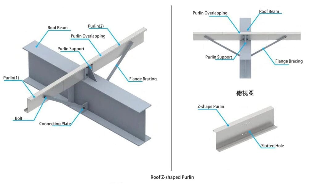 Roof Z-shaped purlins